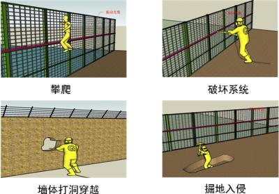 渭南周界防范报警系统四号