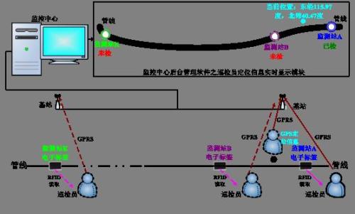 渭南巡更系统八号