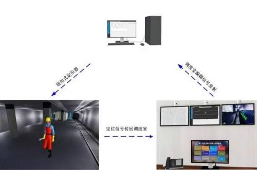 渭南人员定位系统三号