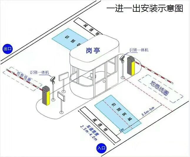 渭南标准车牌识别系统安装图