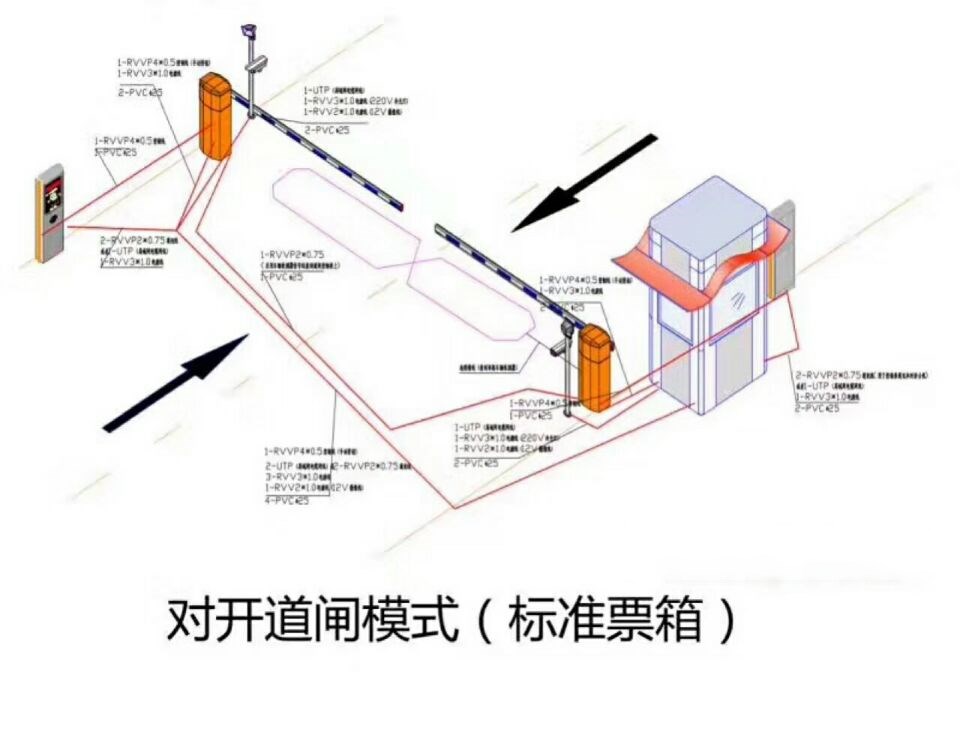 渭南对开道闸单通道收费系统