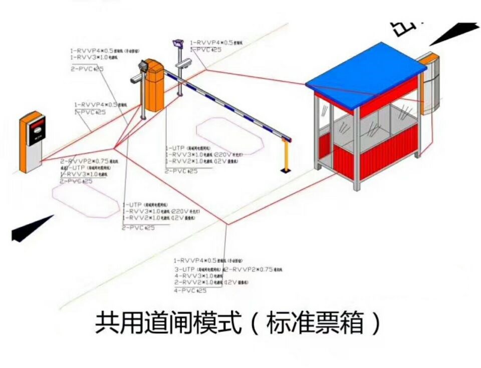 渭南单通道模式停车系统