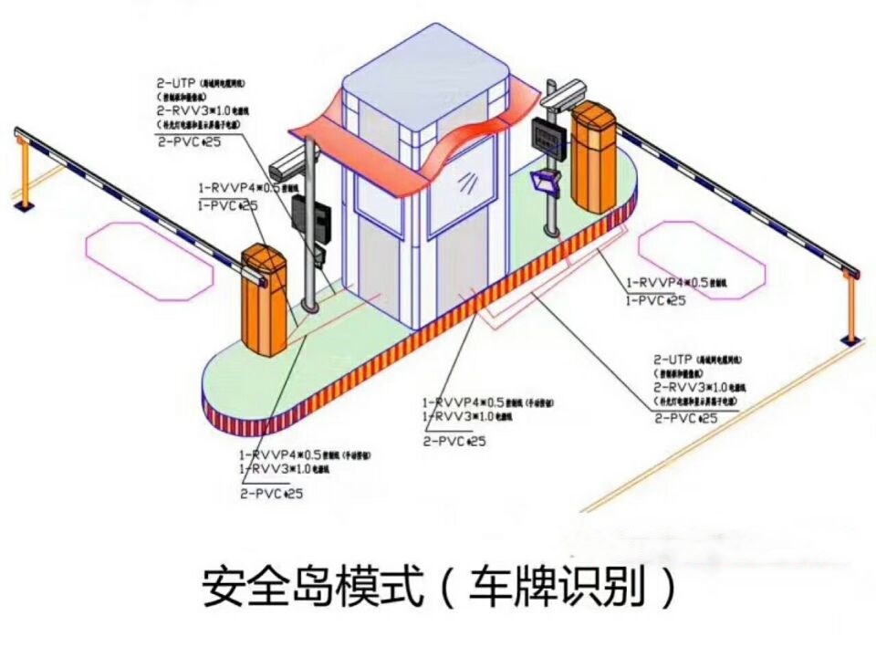 渭南双通道带岗亭车牌识别