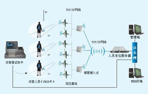 渭南人员定位系统一号