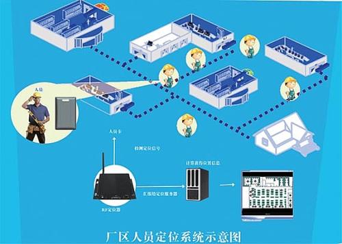 渭南人员定位系统四号