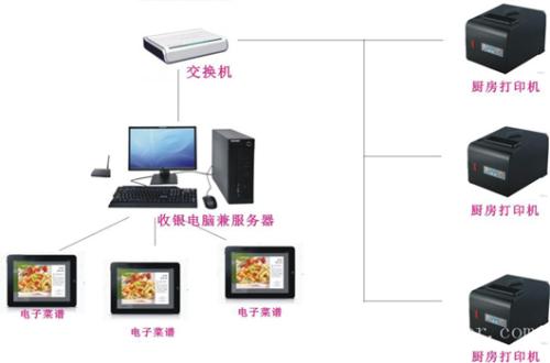 渭南收银系统六号