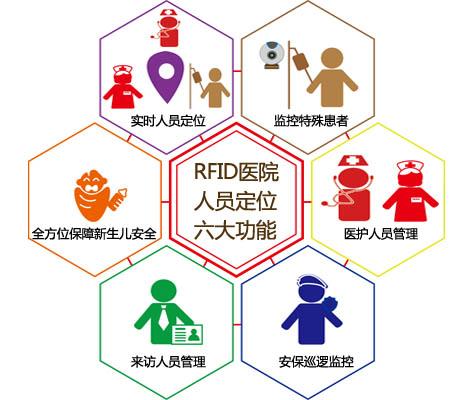 渭南人员定位系统六号