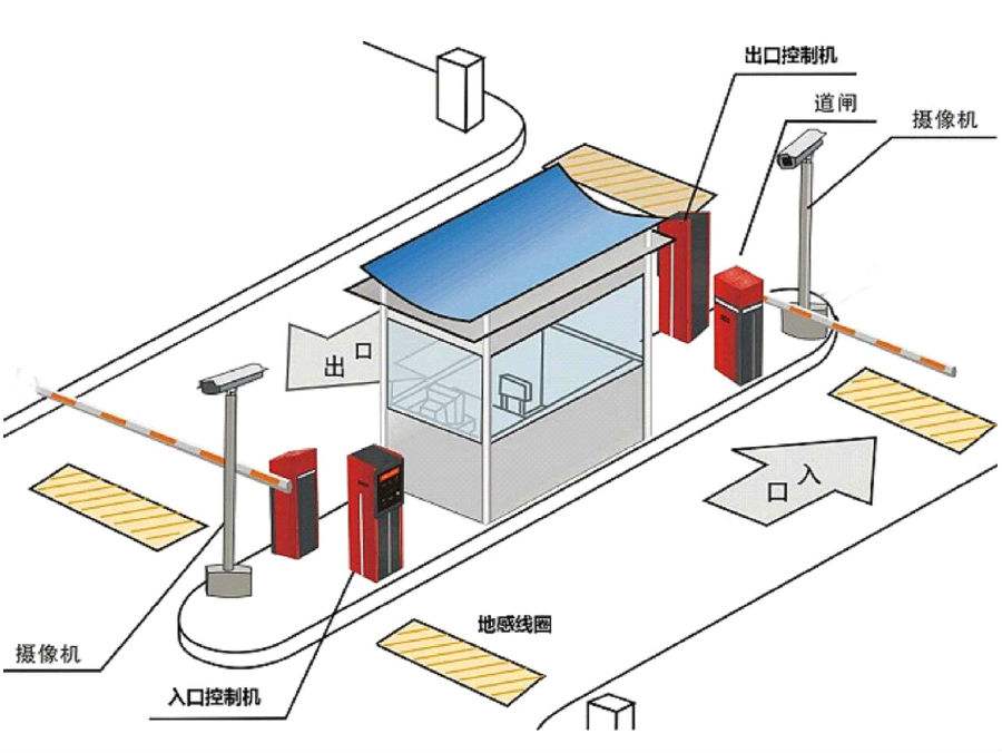 渭南标准双通道刷卡停车系统安装示意